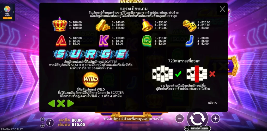 รีวิวเกม Cash Surge