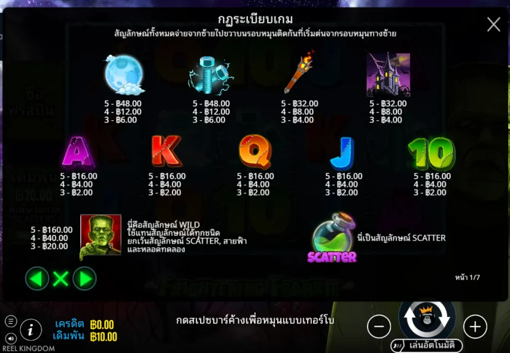 รีวิวเกม Frightening Frankie