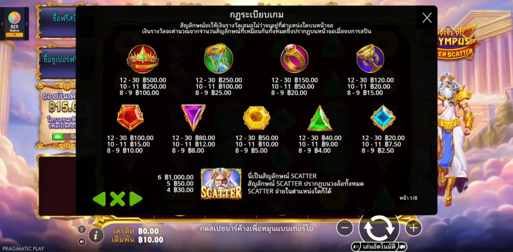 รีวิวเกม Gates of Olympus Super Scatter
