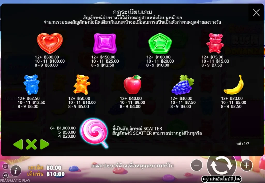 รีวิวเกม Sweet Rush Bonanza