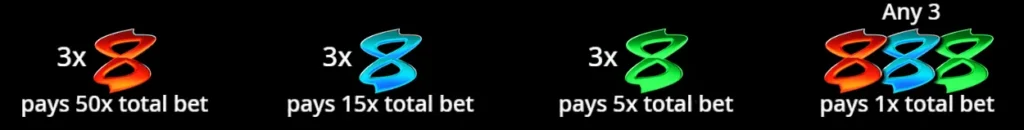 รีวิวเกม Dragon King Hot Pots