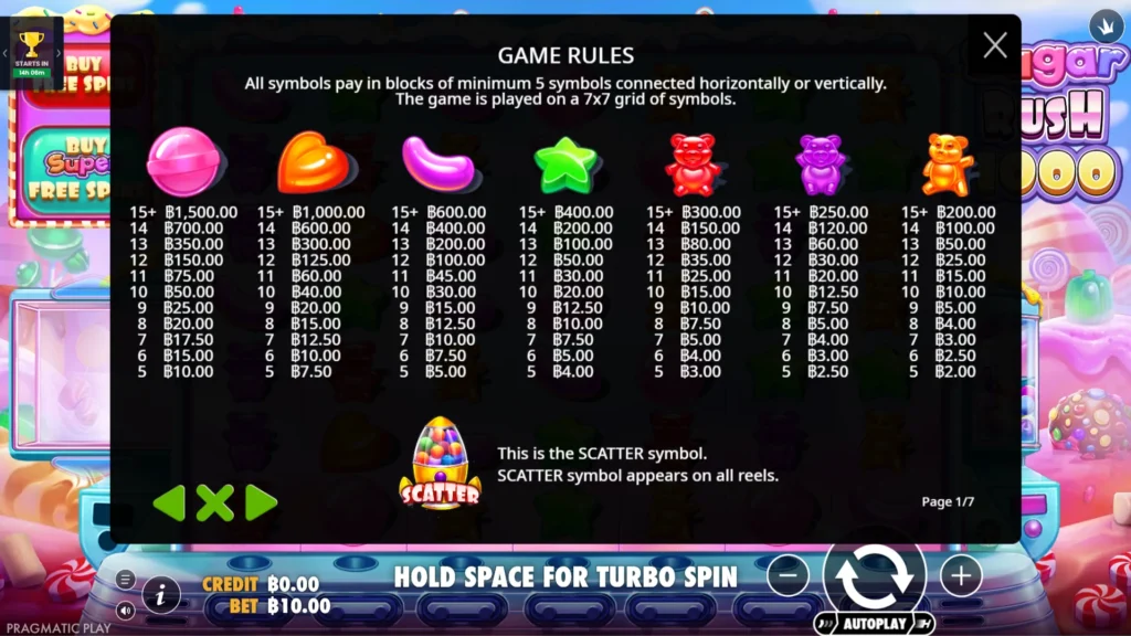 รีวิวเกม Sugar Rush 1000