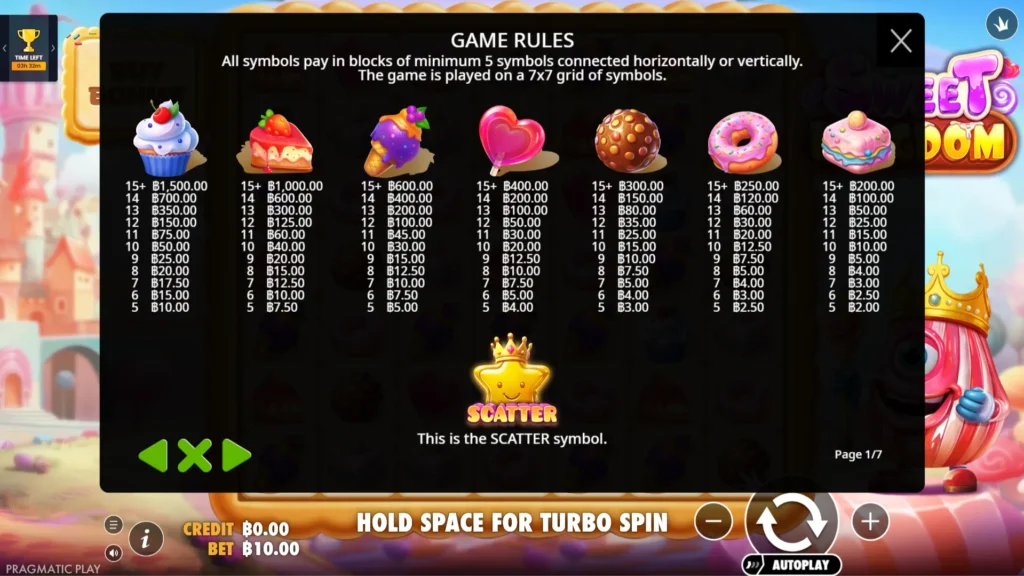 รีวิวเกม Sweet Kingdom