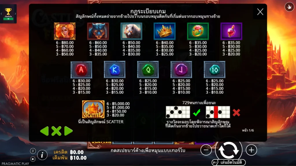รีวิวเกม Castle of Fire