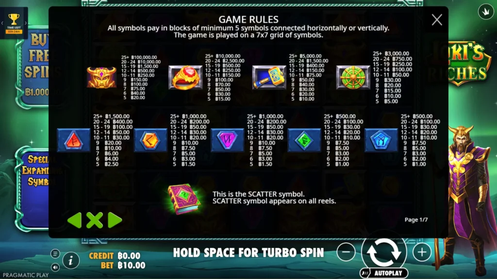 รีวิวเกม Loki's Riches