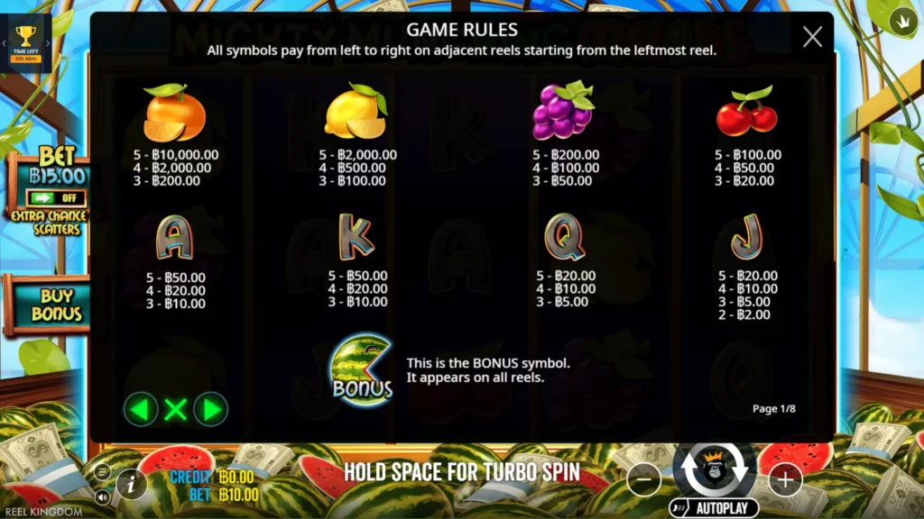 รีวิวเกม Mighty Munching Melons